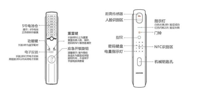 《鹿客指静脉智能锁S50》怎么进行配置