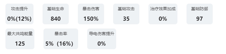 《鸣潮》共鸣者图鉴：卡卡罗