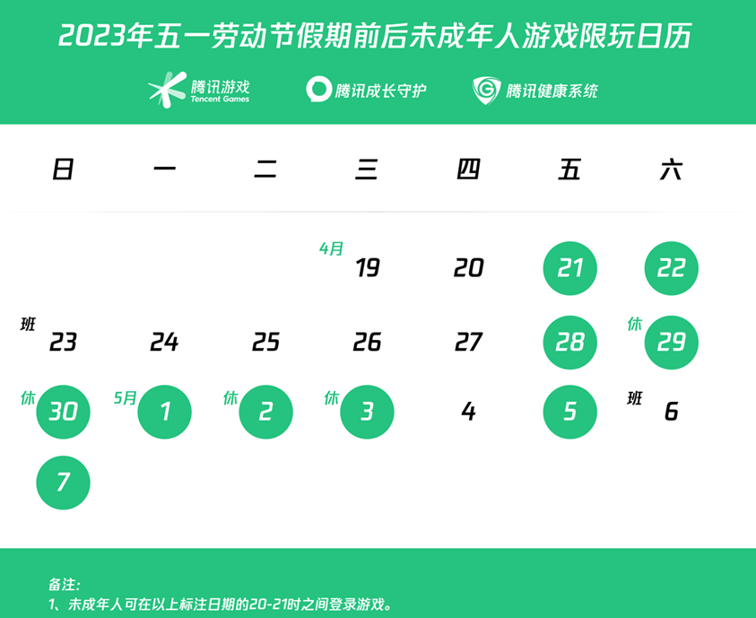 《王者荣耀》五一劳动节未成年游戏时长一览