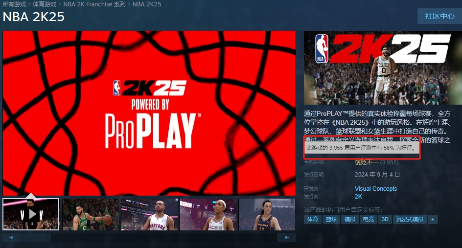 NBA 2K系列《NBA 2K25》好评率达56%，超越前作《2K24》