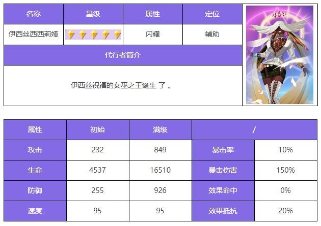 《众神派对》伊西丝西西莉娅角色基本信息介绍