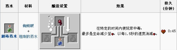 《我的世界》剧毒药水怎么制作