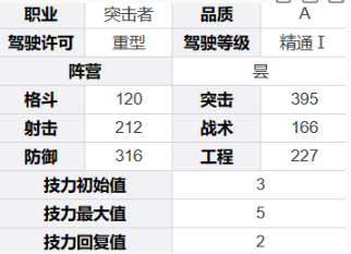 《钢岚》艾米莉角色技能及属性详解