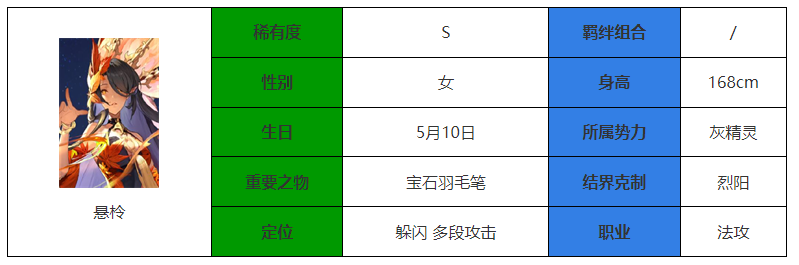 《永夜降临：复苏》悬柃技能属性一览