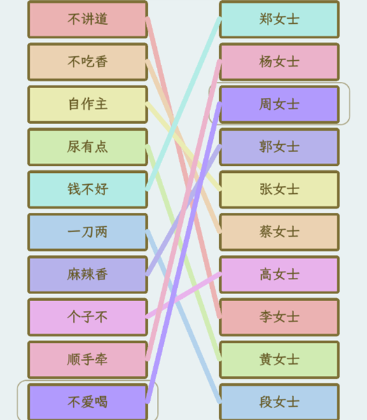 《文字找茬大师》姓氏谐音梗1攻略