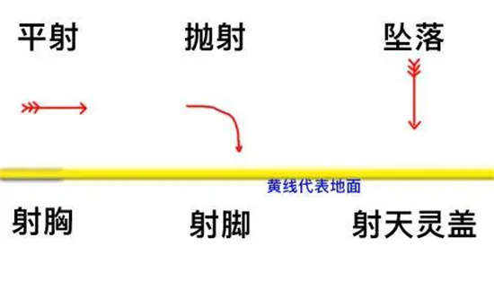 《火炬之光：无限》投射物到底是什么