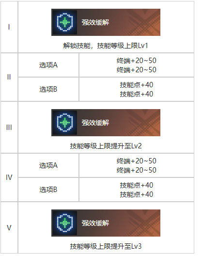 《白荆回廊》幕影重重烙痕效果具体分享