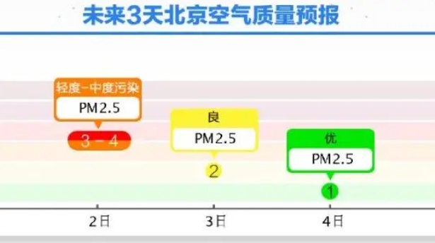 北京多区发布大雾黄色预警，能见度小于200米