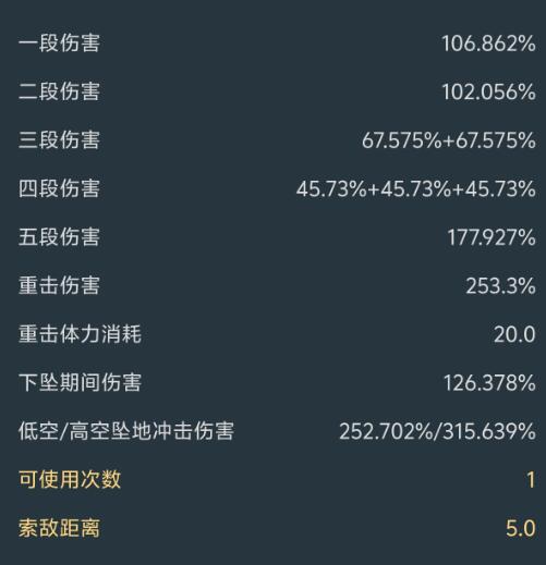 《原神》克洛琳德叠攻击和生命对比解析