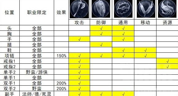 《暗黑破坏神4》传奇特效部位都是随机的吗