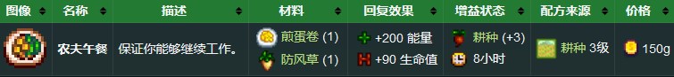 《星露谷物语》农夫午餐食谱配方获取方法详解