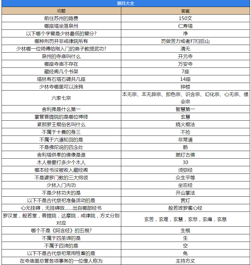 《烟雨江湖》2023少林小师弟问题答案大全分享