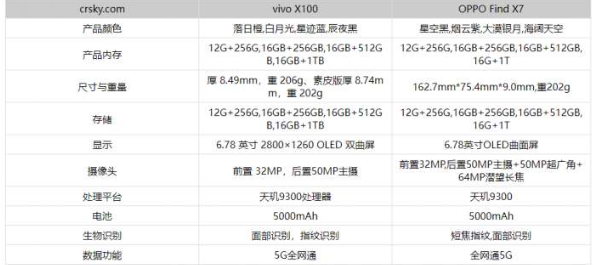 旗舰对决：OPPO Find X7与vivo X100参数配置深度剖析及购买建议